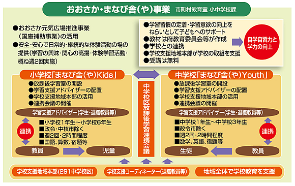 おおさか・まなび舎事業