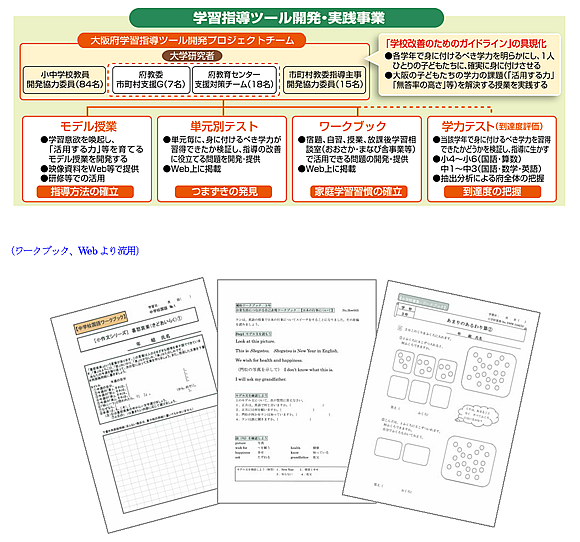 学習指導ツール開発・実践事業