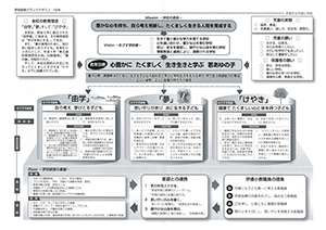 資料：伊達小学校