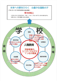 資料：小浜市立遠敷小学校 グランドデザイン