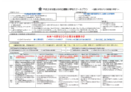 資料：平成28年度小浜市立遠敷小学校スクールプラン