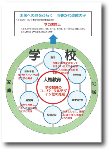 小浜市立遠敷小学校 グランドデザイン